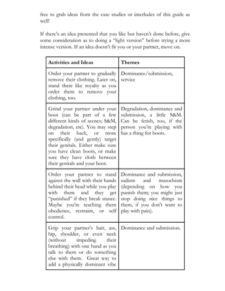 Type A Guide to BDSM Scene (eBook)